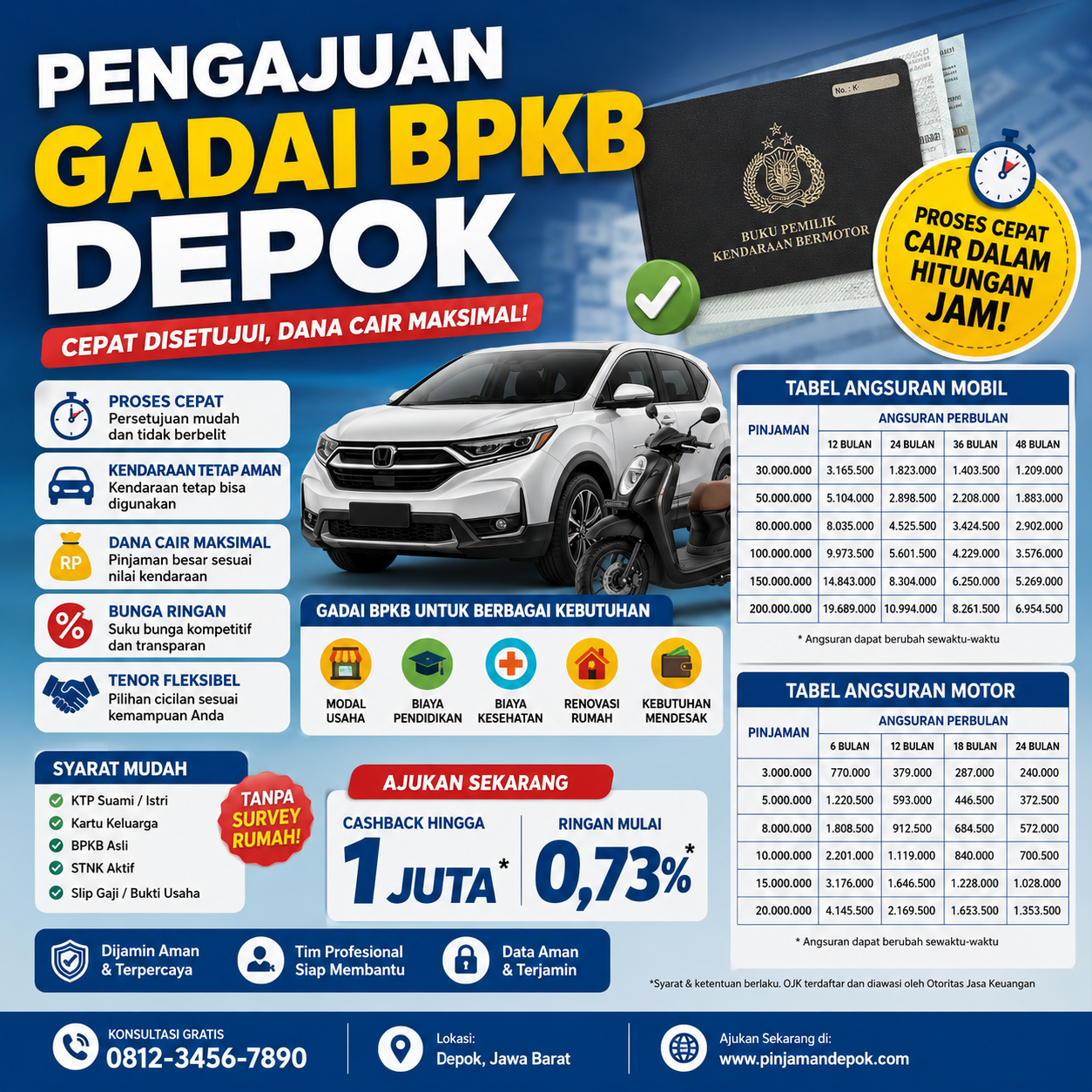 Pengajuan Pinjaman Dana Jaminan BPKB Depok Tanpa Survey Rumit